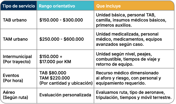 Precios ambulancia Medellín guía 2026